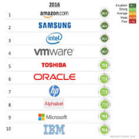 Leading Tech Company